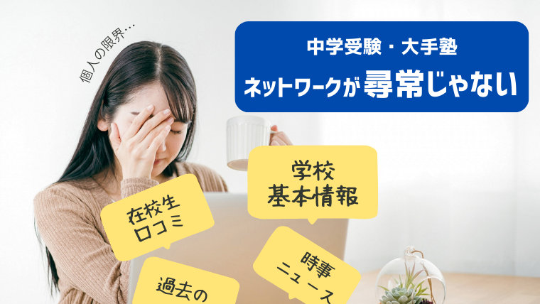 パソコンの前で頭を抱える母親と、その周りに浮かぶ「学校基本情報」「在校生口コミ」「時事ニュース」などの吹き出し。中学受験塾の圧倒的な情報量と家庭学習の限界を表現したアイキャッチ画像。